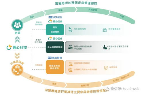 圓心科技再度沖刺港股 技術(shù)服務(wù)難掩半年虧4億窘境，時(shí)隔兩年上市之路仍坎坷