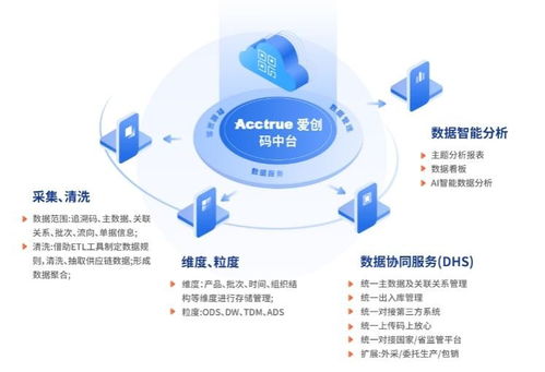 愛創(chuàng)科技青島藥機(jī)展之旅圓滿收官，明星產(chǎn)品與技術(shù)服務(wù)強(qiáng)勢(shì)亮相